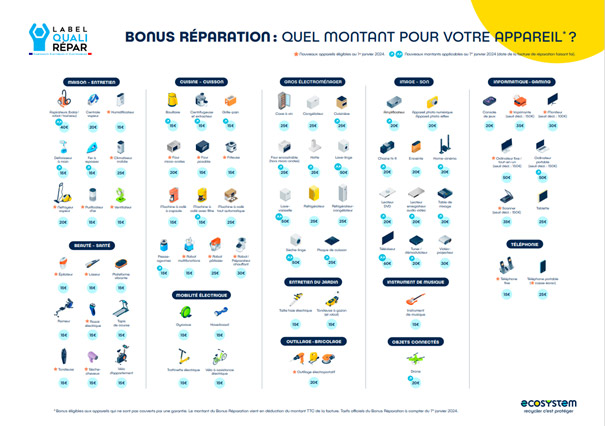 Bonus réparation ecosystem