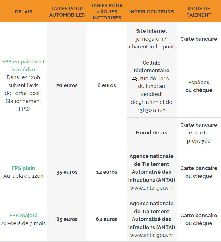 Tableau FPS 2022