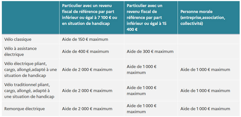Prime vélo électrique